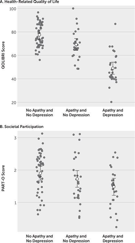 impact testing measuring depression in elderly with tbi|Apathy and Depression Among People Aging With Traumatic .